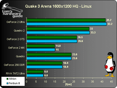 pentium 3 geforce 6200 driver