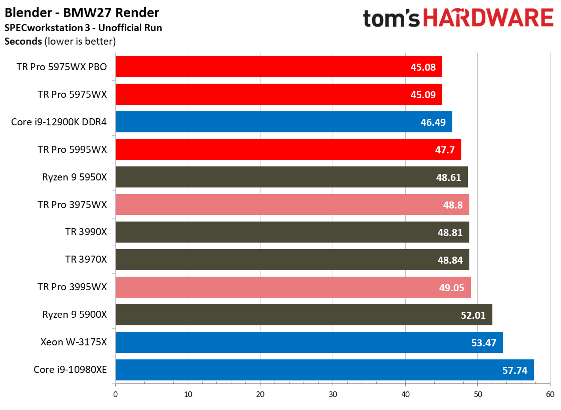 AMD Threadripper 5995WX 5975WX