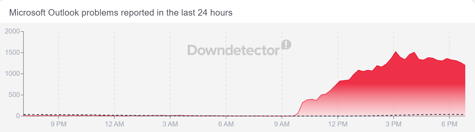 DownDetector outlook down