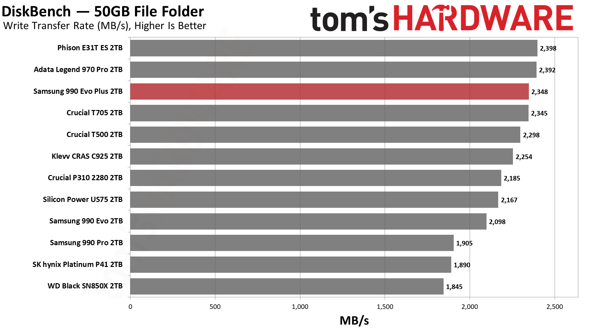 Samsung 990 Evo Plus SSD