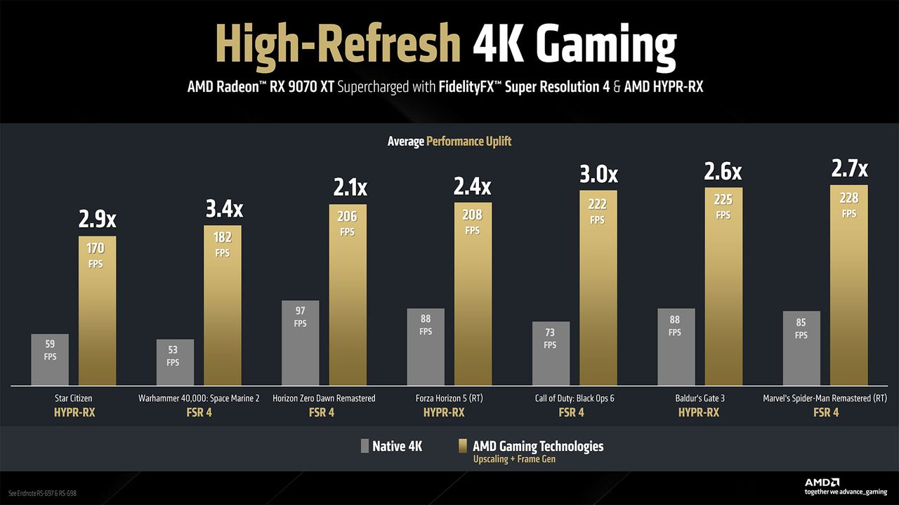 AMD RDNA 4 and Radeon RX 9000-series GPUs