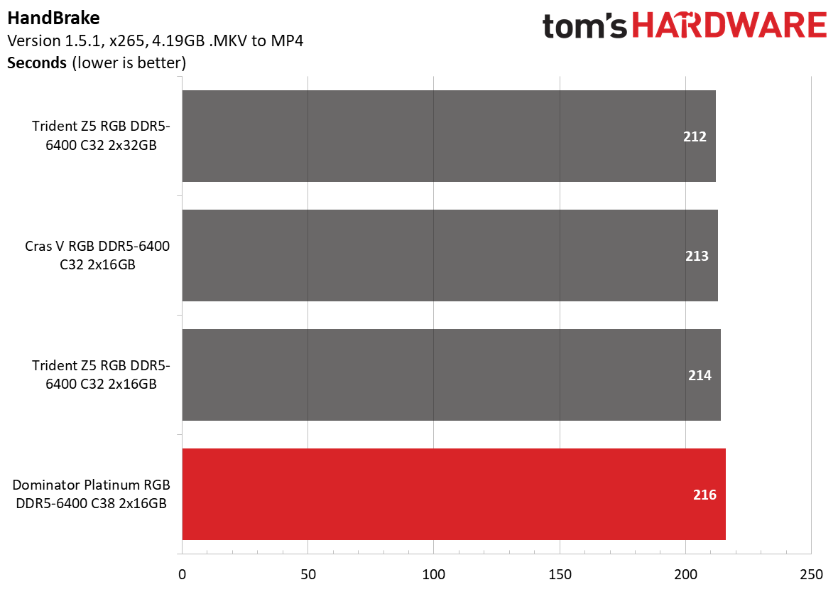 DDR5 Review