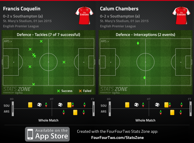 Why Arsenal Are So Easy To Beat (and It's Not About Their Defence ...