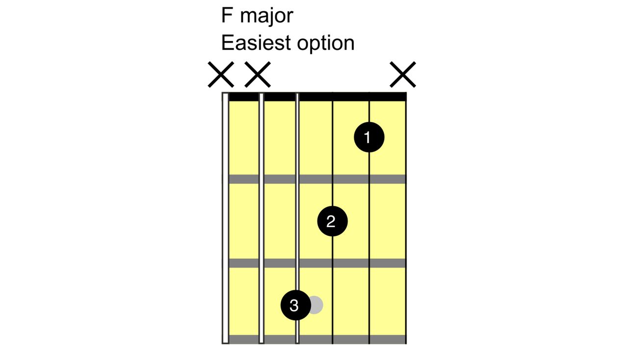 How to play the F chord on guitar