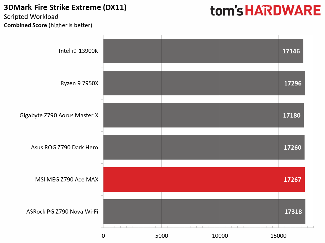 MSI MEG Z790 Ace MAX