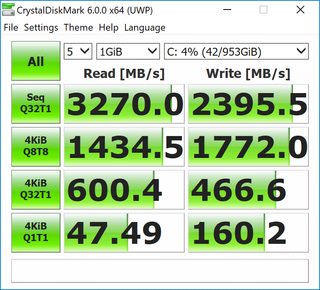Very impressive read and write speeds for the Carbon's SSD.