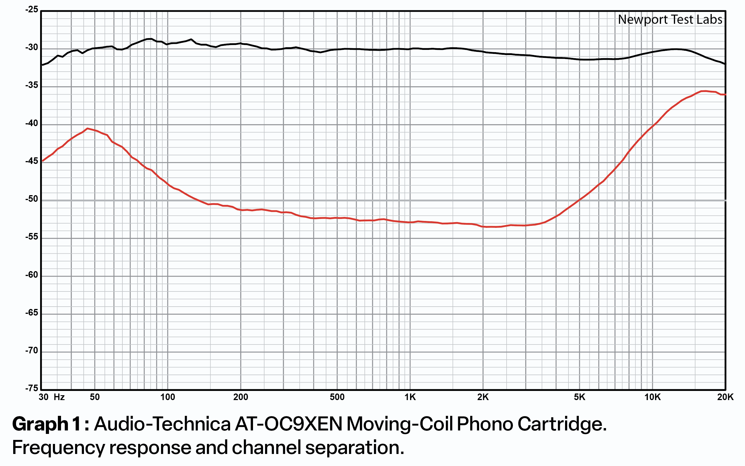 Audio-Technica AT-LPA2