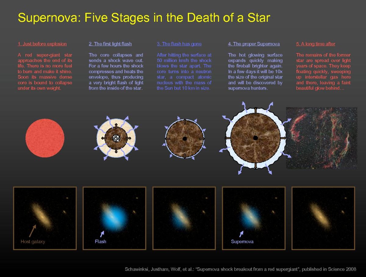 SUPERNOVAS REMNANTS visual data 2