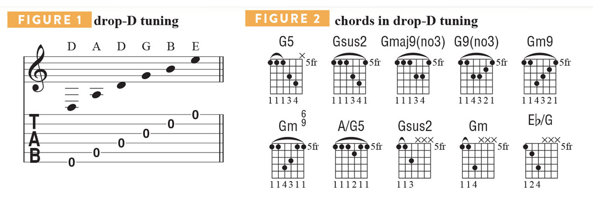 Alternate tuning tab and chord diagrams