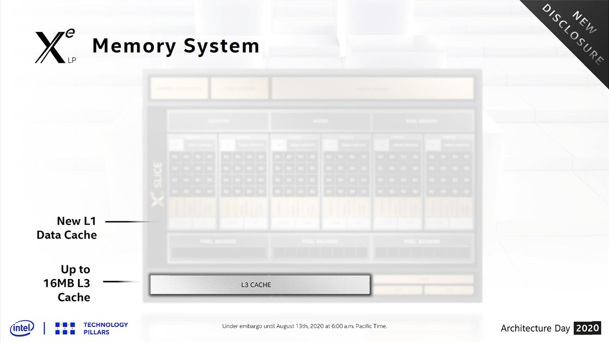 Intel Architecture