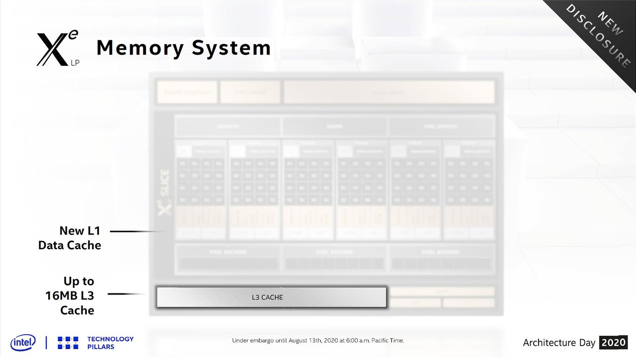 Intel Architecture