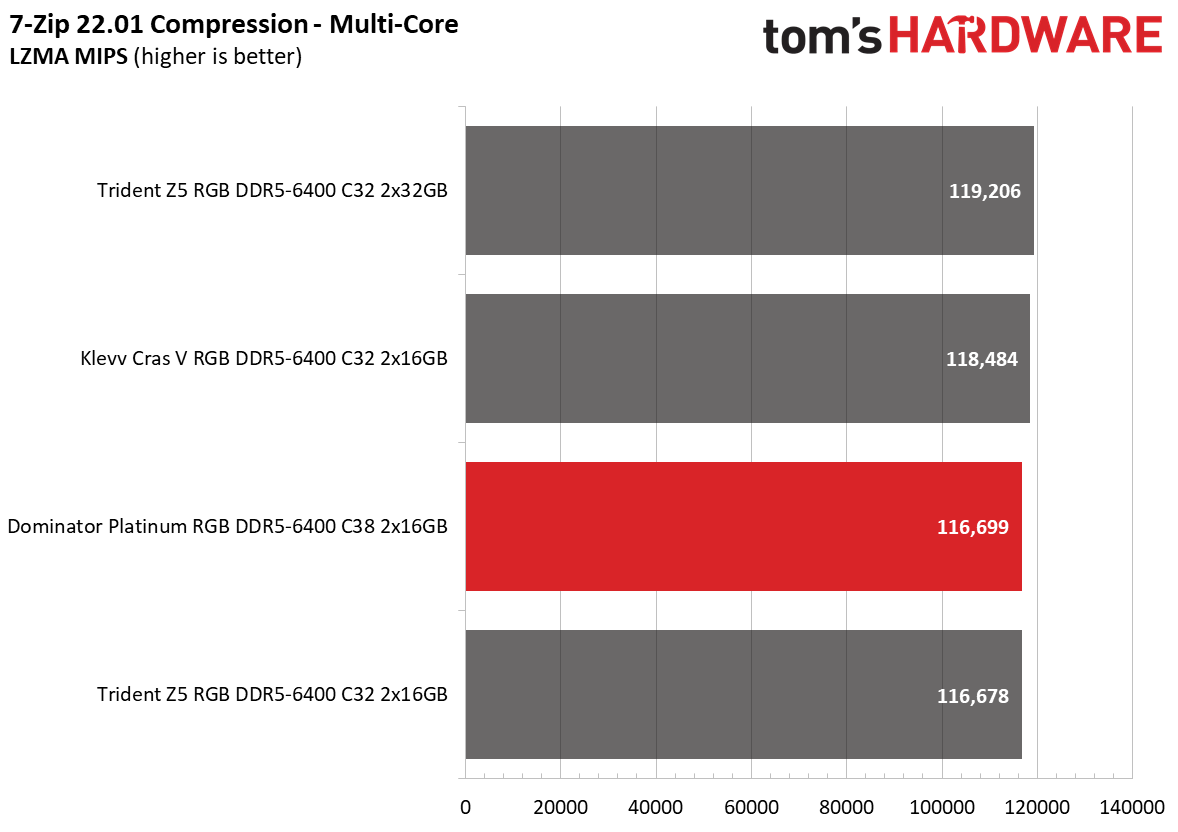 DDR5 Review
