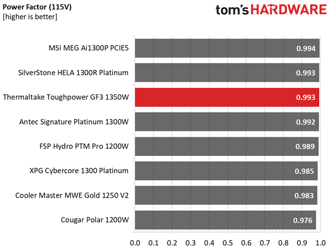 Thermaltake GF3 1350W