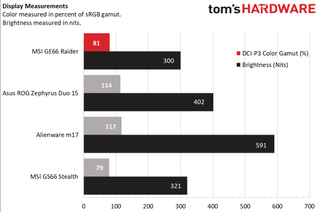 MSI GE66 Raider