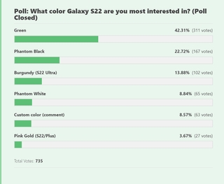 Galaxy S22 Colorway Poll Responses