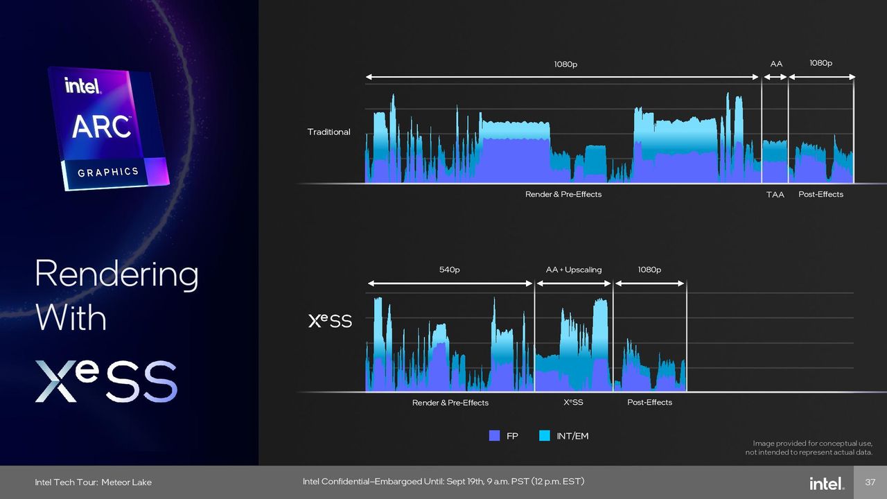 Intel Meteor Lake Graphics (GPU) Tile