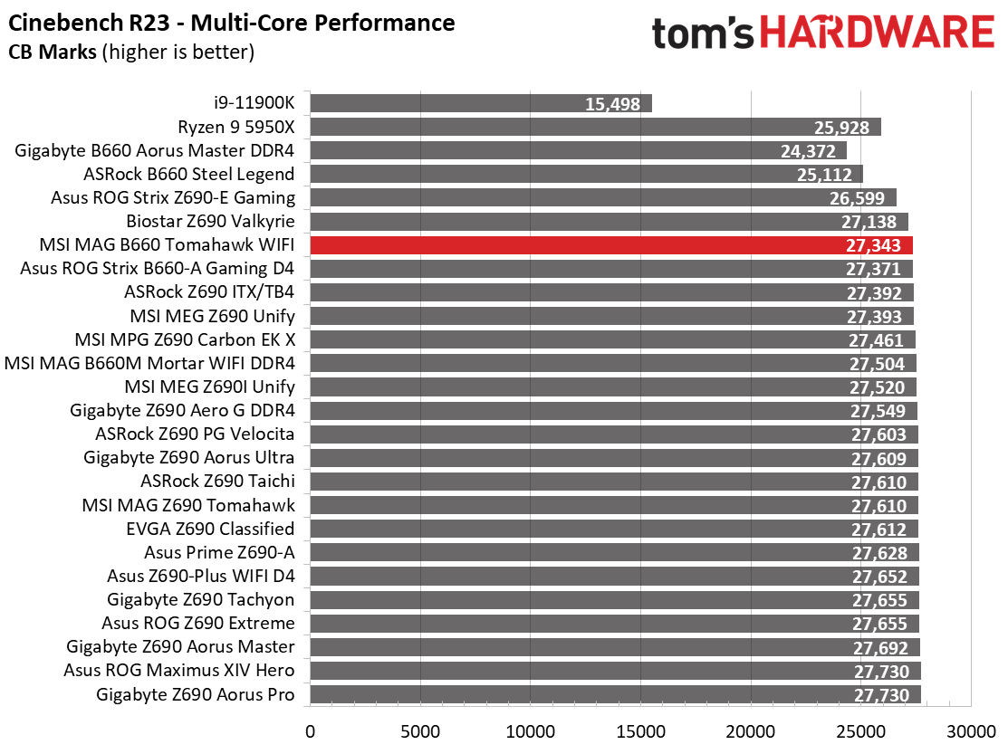MSI MAG B660 Tomahawk WIFI