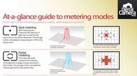 At-a-glance guide to metering modes