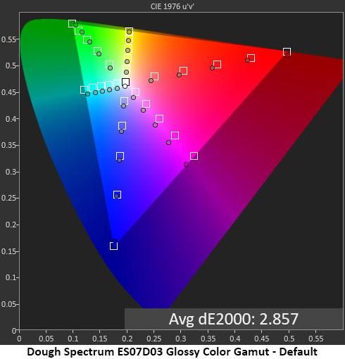 Dough Spectrum ES07D03