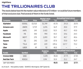 table of trillionaire stocks and their returns