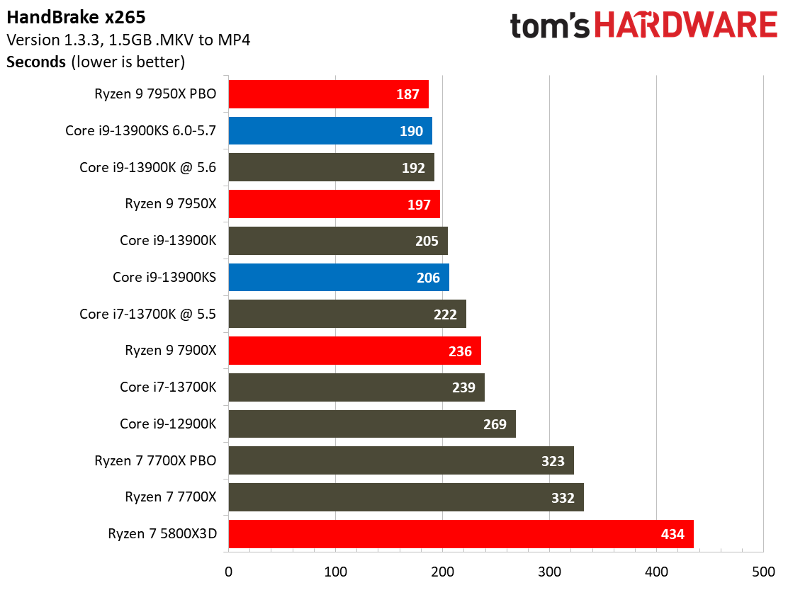 Core i9-13900KS