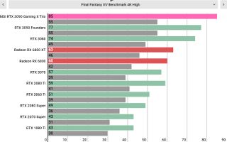 MSI GeForce RTX 3090 Gaming X Trio