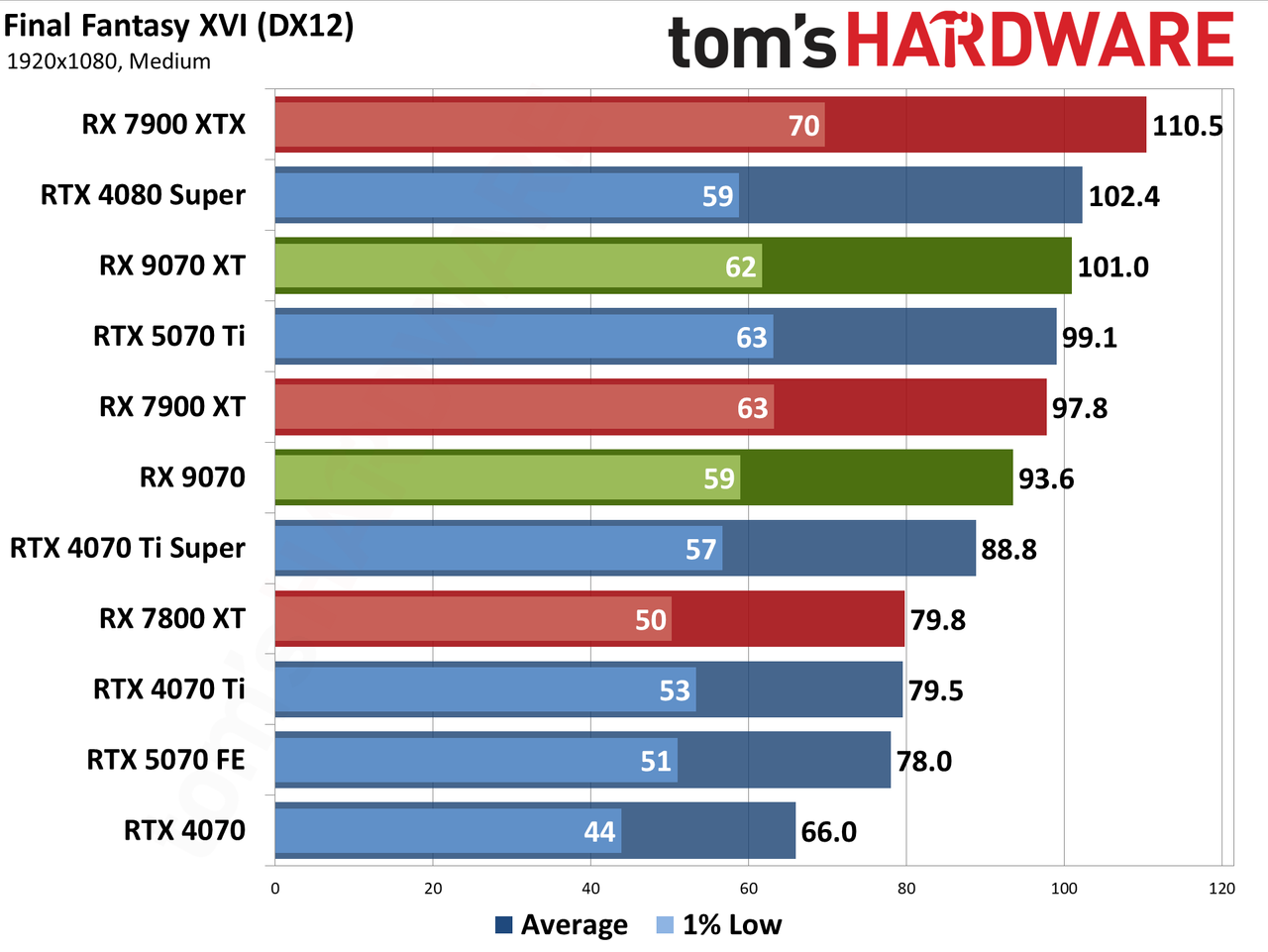 AMD Radeon RX 9070 XT and RX 9070 review photos