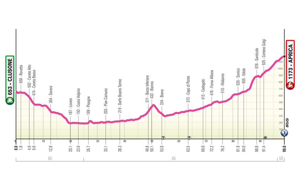 Perfil de la etapa 2 del Giro de Italia femenino 2025