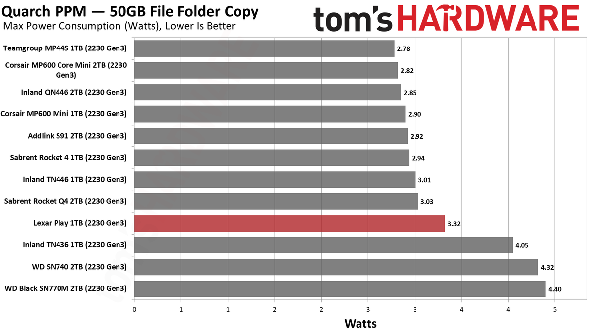 Lexar Play 1TB SSD review performance charts