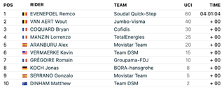 Tour de Suisse 2023 stage 7 results FirstCycling