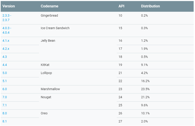 What are the Android Support Libraries and why are they important ...