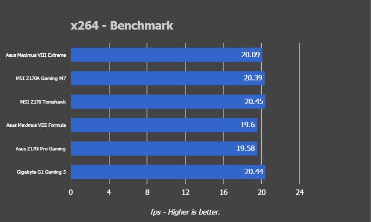 MSI Tomahawk - Tech ARP x264 Benchmark