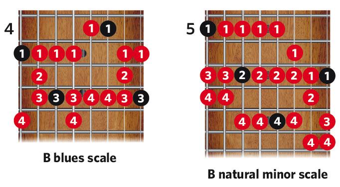 How to play eight-string guitar | MusicRadar