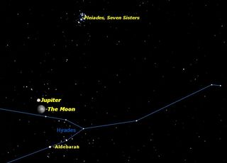 Wednesday, Dec. 25, 2012, 7 p.m. EST. The moon will pass just south of Jupiter soon after moonrise in the eastern sky. The two brightest star clusters in the sky, the Hyades and the Pleiades, are nearby.