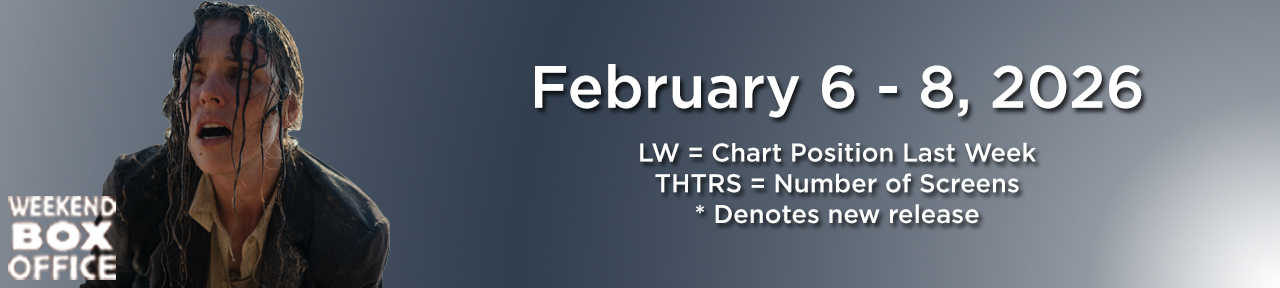 Send Help Weekend Box Office February 6-8, 2026