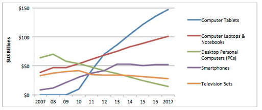 PQ Media Digital Media Report