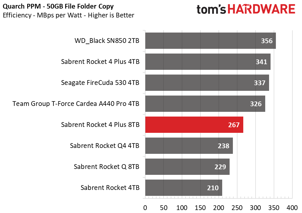 Sabrent Rocket 4 Plus 8TB SSD