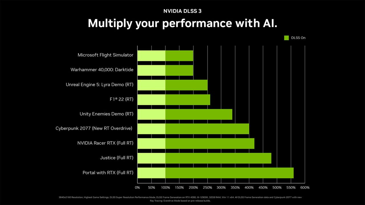 Nvidia RTX 40-series DLSS 3