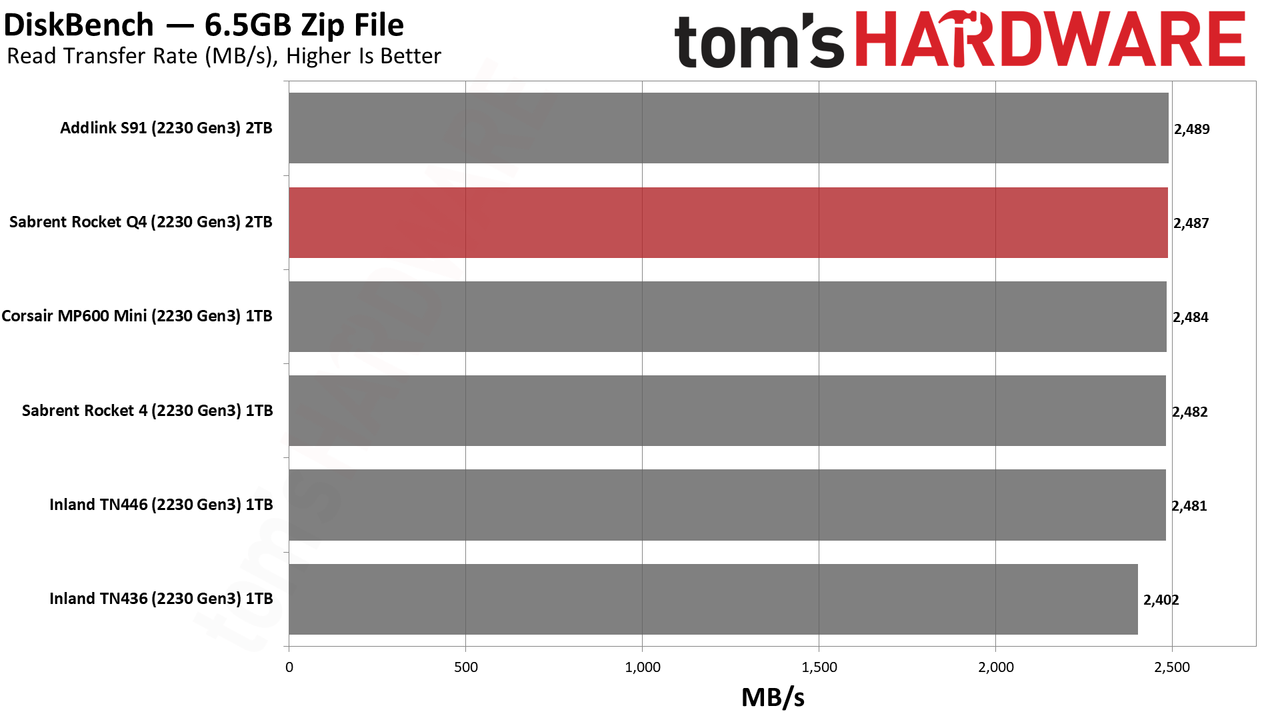 Sabrent Rocket Q4 2230 2TB SSD