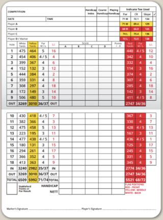 Tandridge Golf Club scorecard