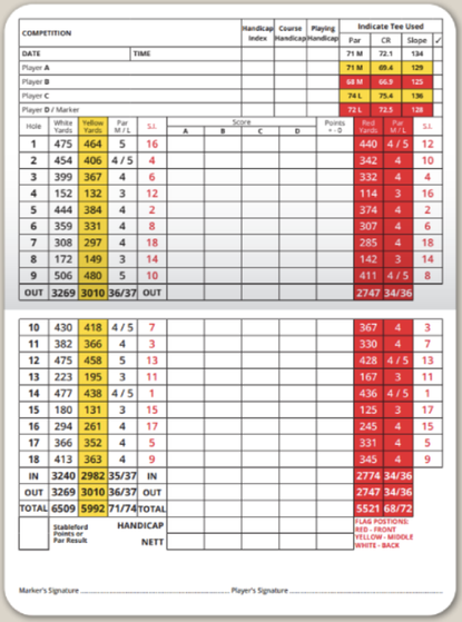 Tandridge Golf Club: Course Review, Green Fees, Tee Times and Key Info ...