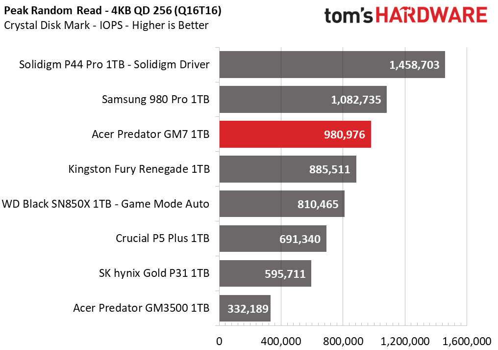 Acer Predator GM7 SSD