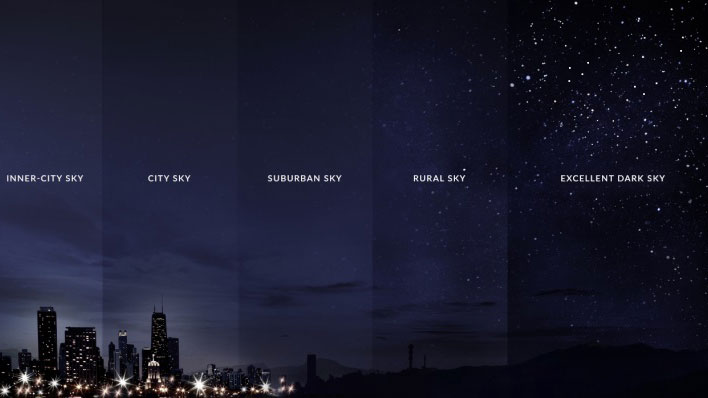 How light pollution affects the city sky.