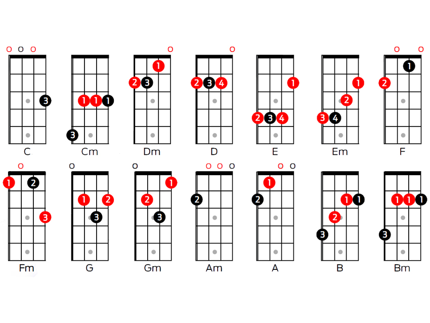 nude sex picture Ukulele Chords Tuning And Scales For Beginners Musicradar,...