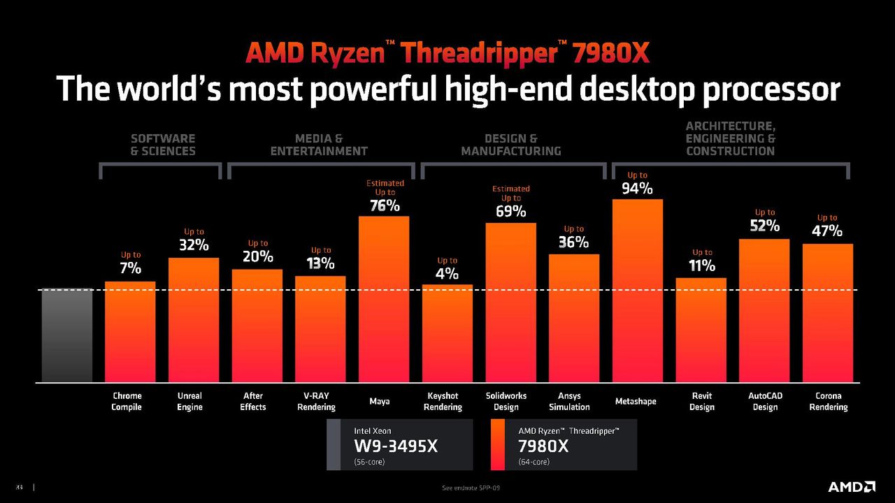 Threadripper