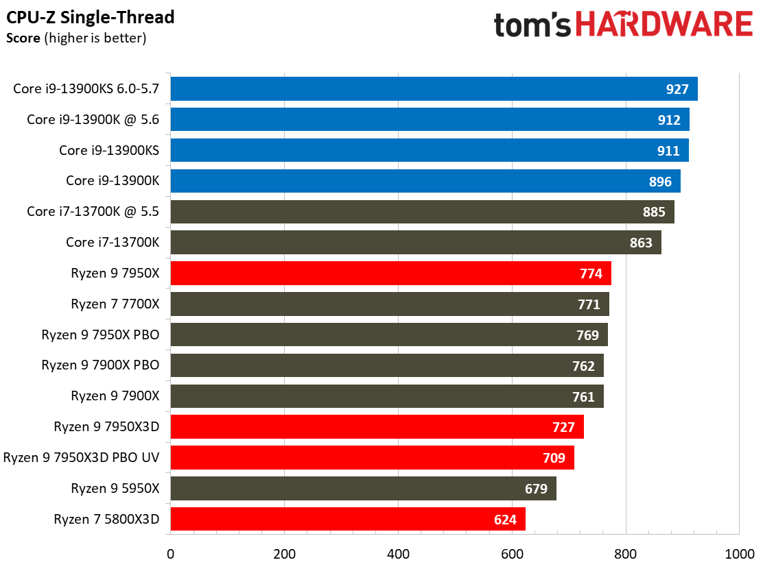 7950X3D