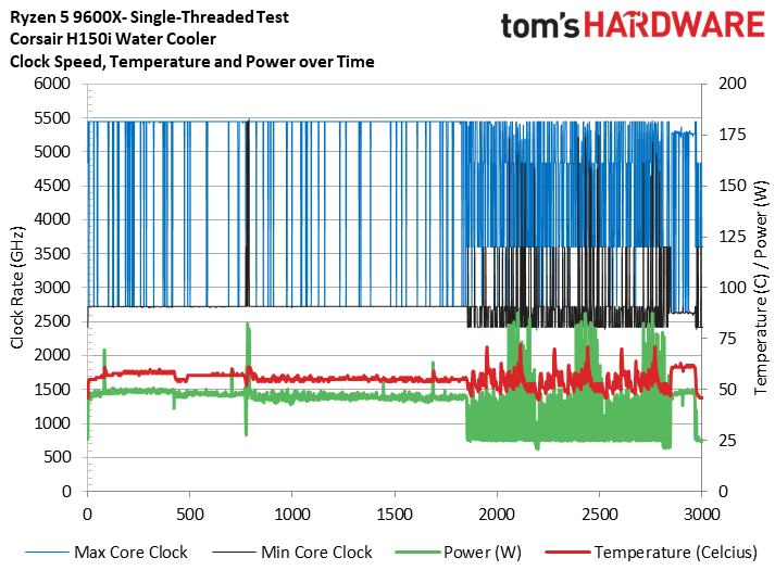 Ryzen 5 9600X