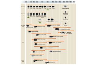 Fujifilm X-mount lens roadmap