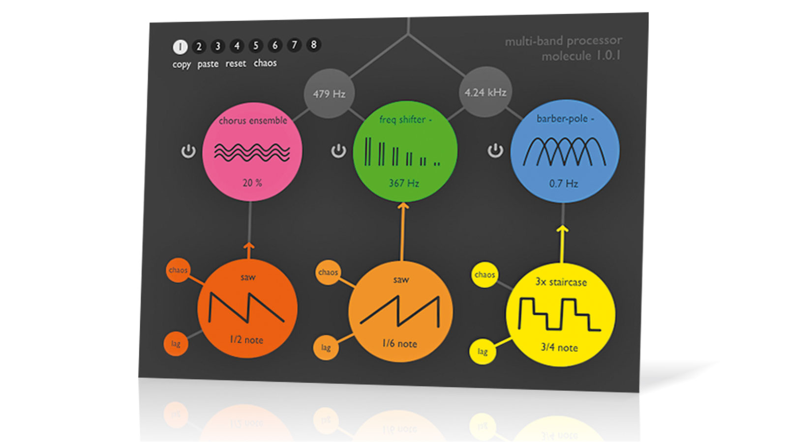 The fundamental design of Molecule is deceptively simple, but there&#039;s plenty of depth on offer