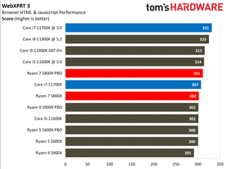 Intel Core i7-11700K vs AMD Ryzen 7 5800X